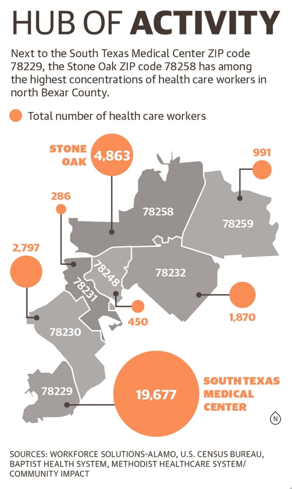 The number of various types of health care professionals in Stone Oak, compared with nearby north San Antonio-area ZIP codes, continues to grow. (Workforce Solutions Alamo/Community Impact)
