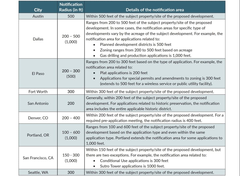 City auditors recently reviewed how Austin's notification system stacks up to peer cities. (Courtesy city of Austin)