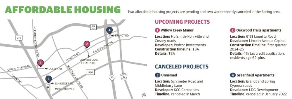A graphic with a map showing upcoming and recently canceled affordable housing projects in the Spring area 