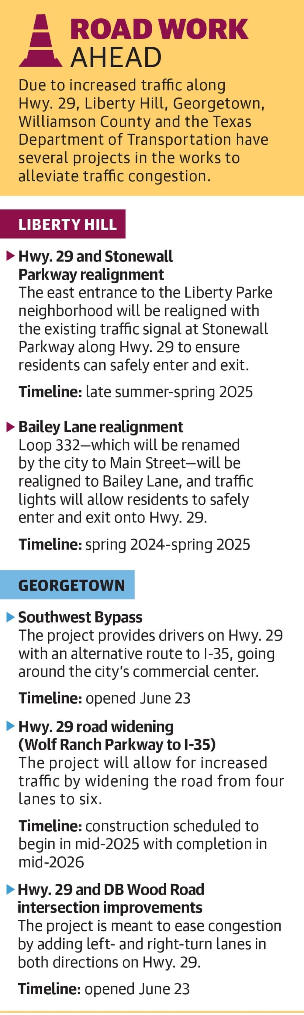 Graphic of transportation projects for Hwy. 29 story