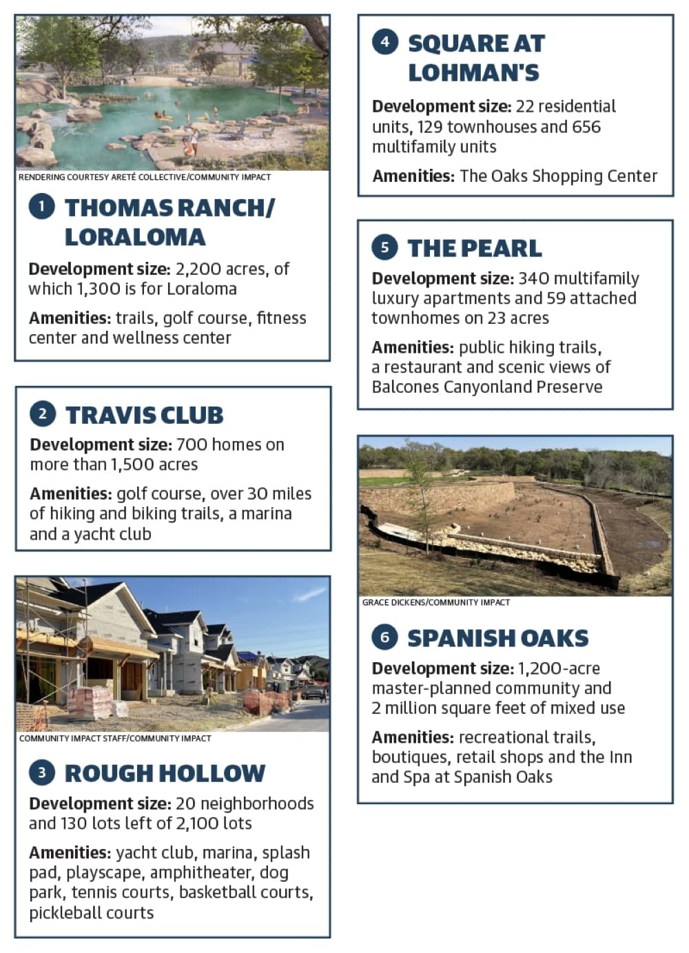 With continued growth, new residential developments are in the works in the Lake Travis-Westlake area.