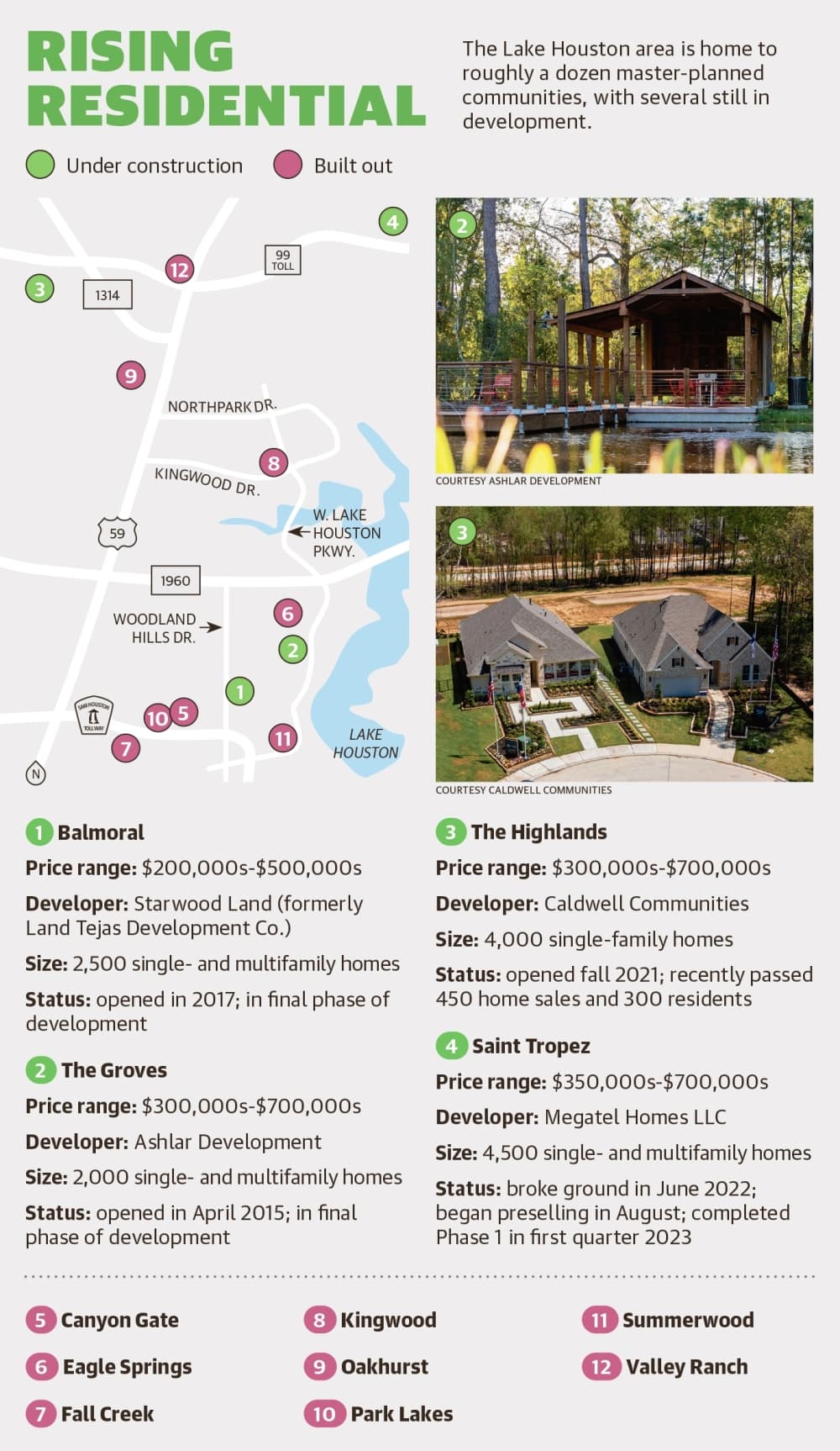 A graphic of a map with information and photos of Lake Houston-area master-planned communities 