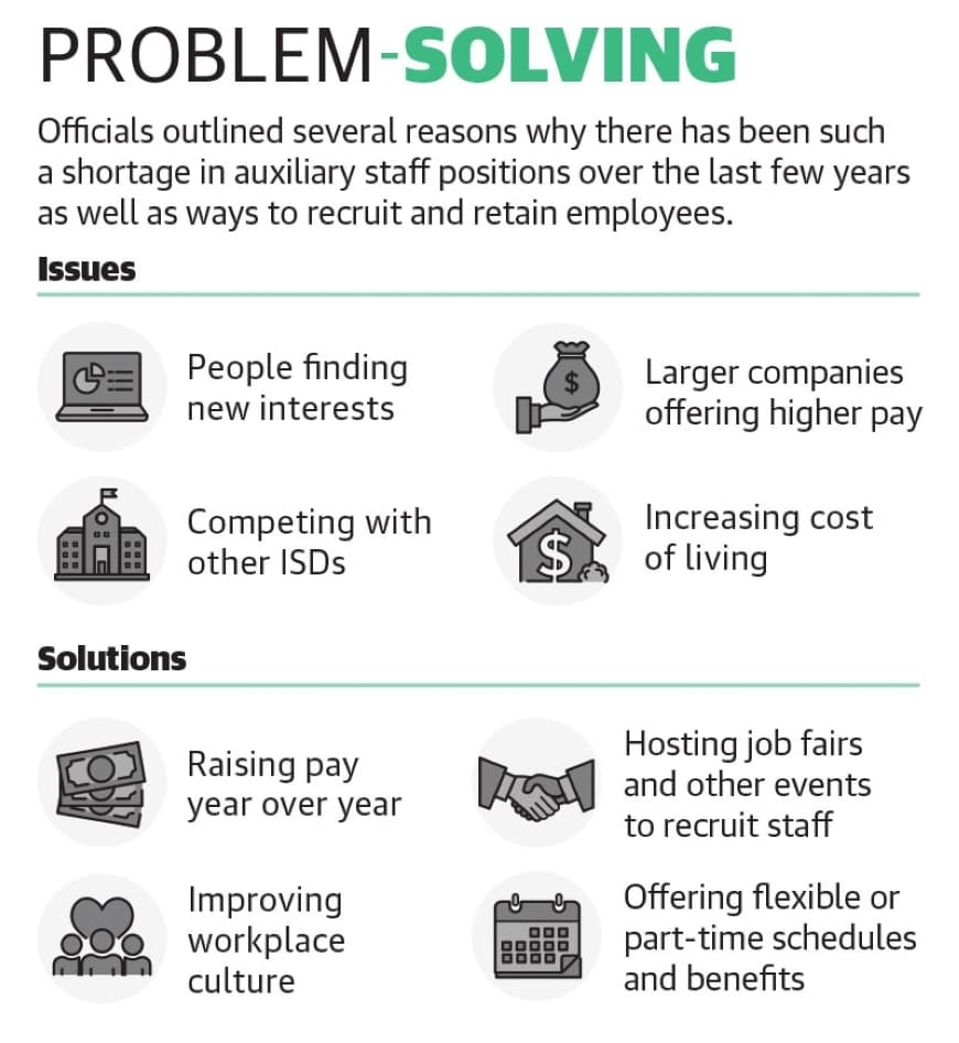 Graphic by Community Impact 