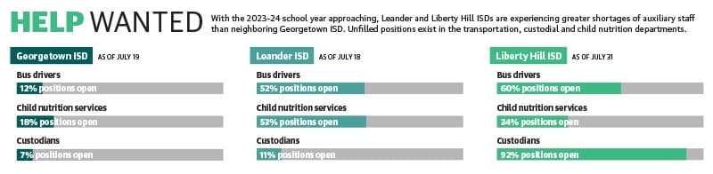 Graphic by Community Impact 