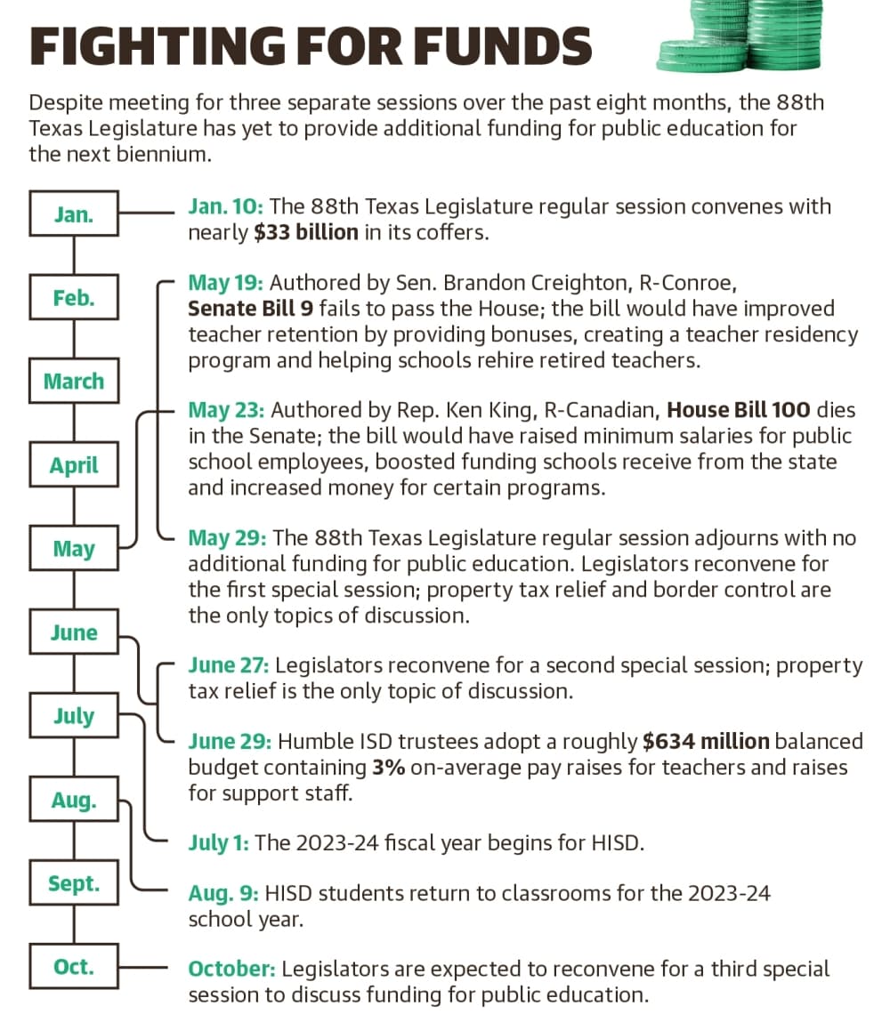 A timeline