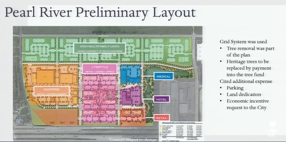 Development layout for Pearl River project including retail, apartments and a hotel.