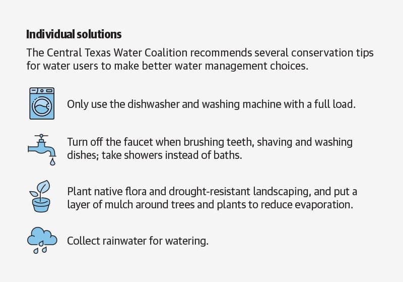 The Central Texas Water Coalition recommends several conservation tips for water users to make better water management choices. (CI Staff/Community Impact)