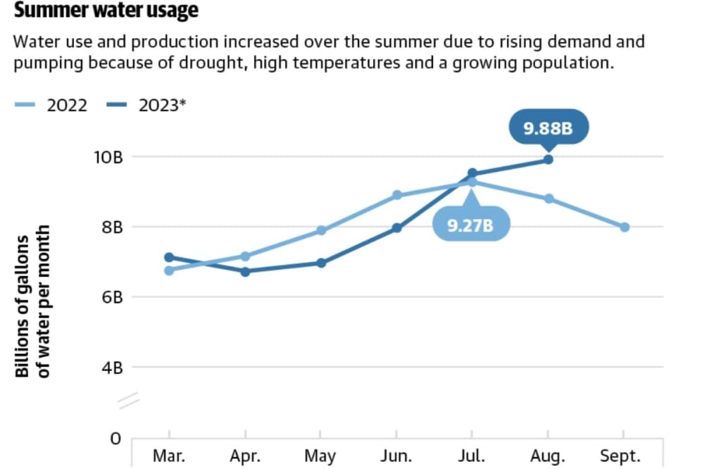SAWS line graph/secondary image
