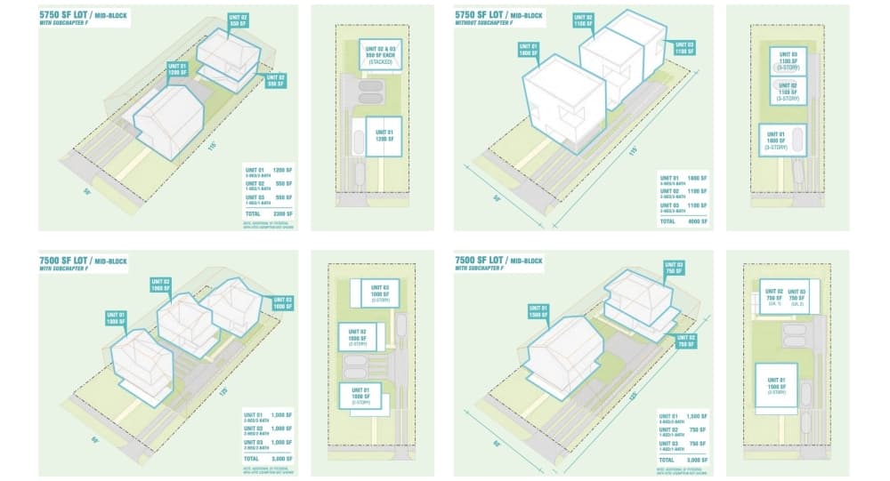 HOME would allow up to three units on residential lots