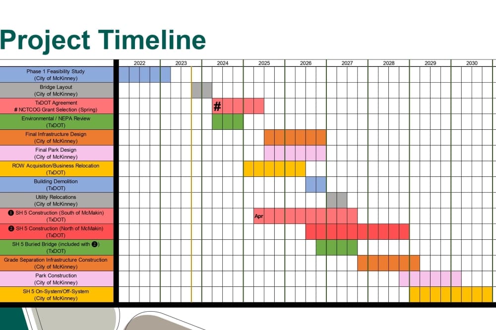 Timeline slide of the Lower 5 Plaza project