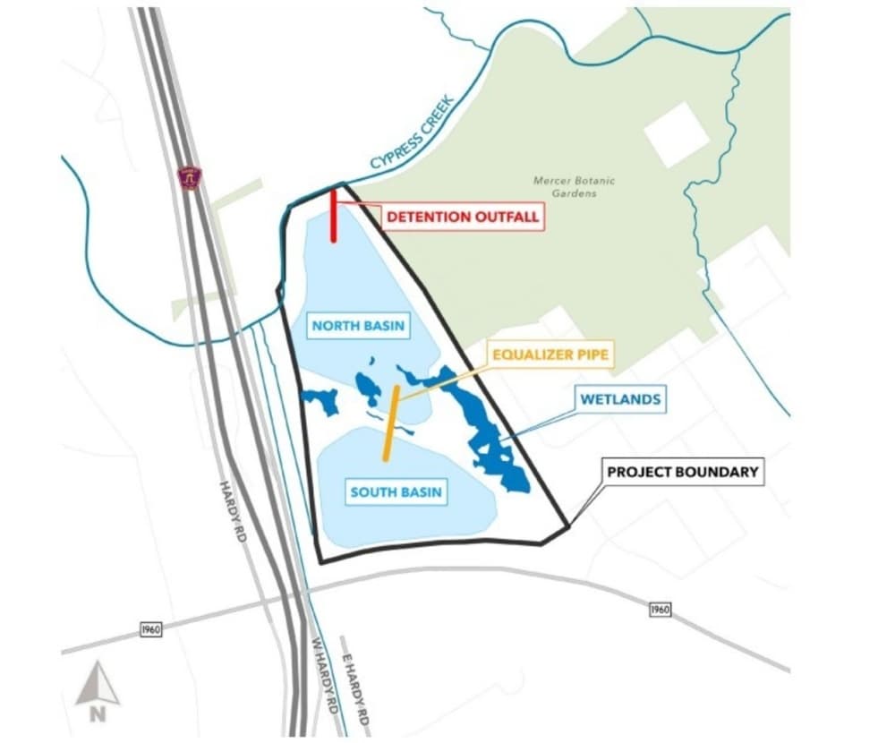 The Mercer Stormwater Detention Basins will consist of two compartments, north and south, with an equalizer pipe connecting the two compartments. An outfall pipe will also be constructed along the north compartment to allow stormwater to flow directly into Cypress Creek. (Courtesy Harris County Flood Control District)