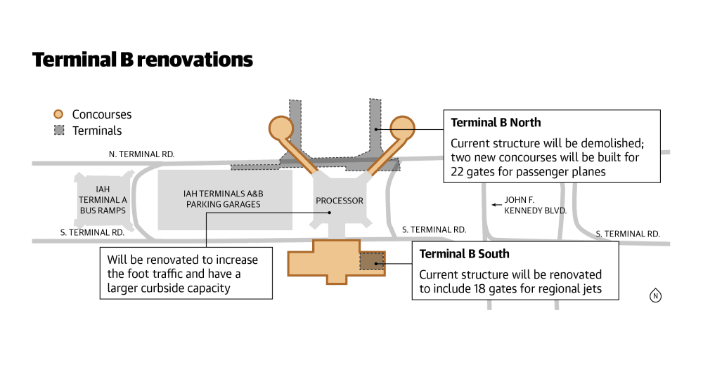 Major changes are coming to George Bush Intercontinental Airport following the Nov. 30 groundbreaking on a $2.6 billion Terminal B expansion project by United Airlines. (Taylor White/Community Impact) 