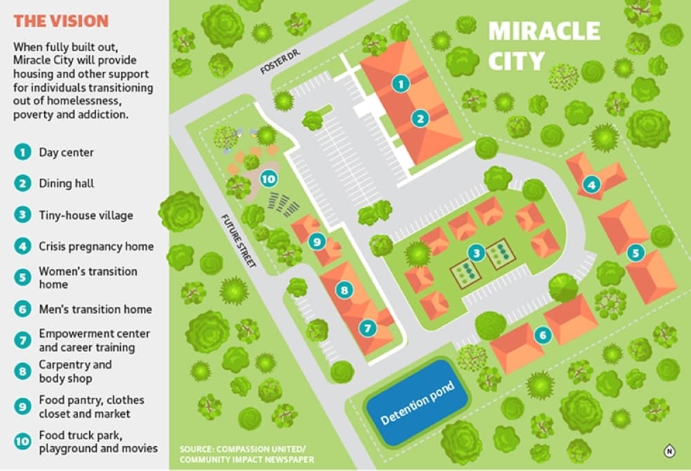 When built out, the community will include several housing complexes and community centers. (Community Impact)