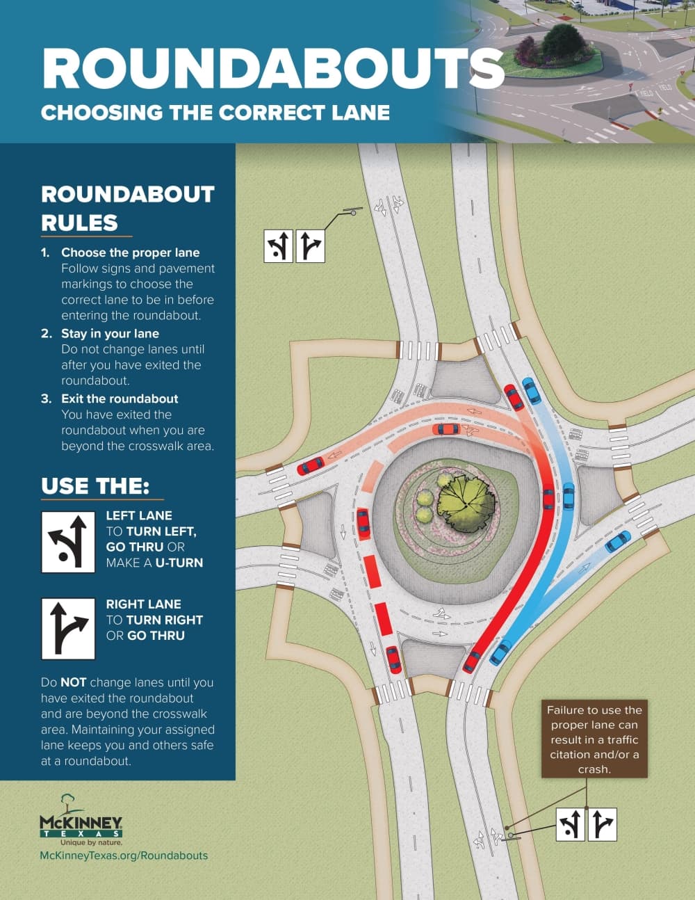 Roundabout usage graphic