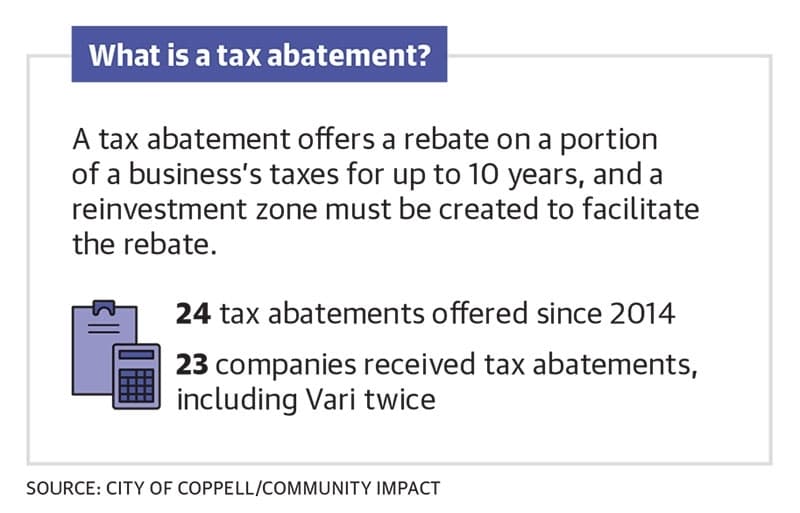 Tax abatement explainer