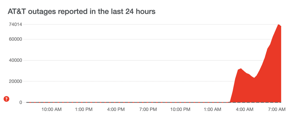 A graph shows nearly 75,000 customers without service at 7:20 a.m. on Feb. 22.