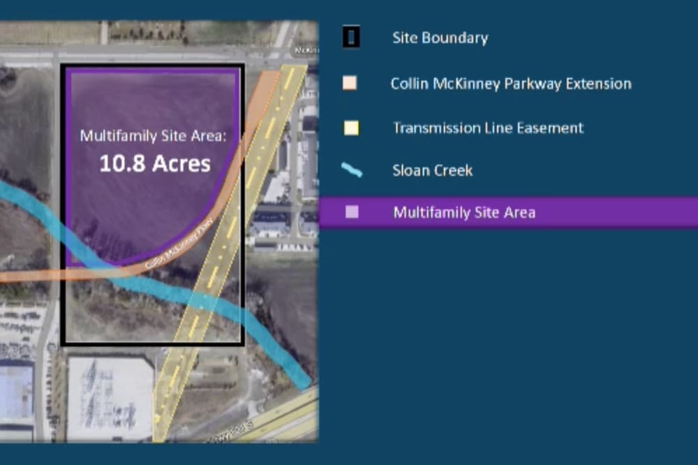 Site map