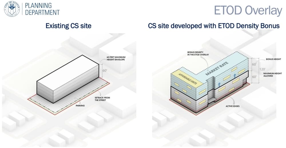 ETOD construction example
