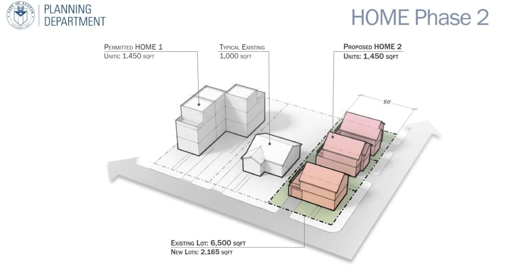 Austin HOME Phase 2 example