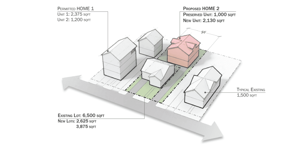 HOME example