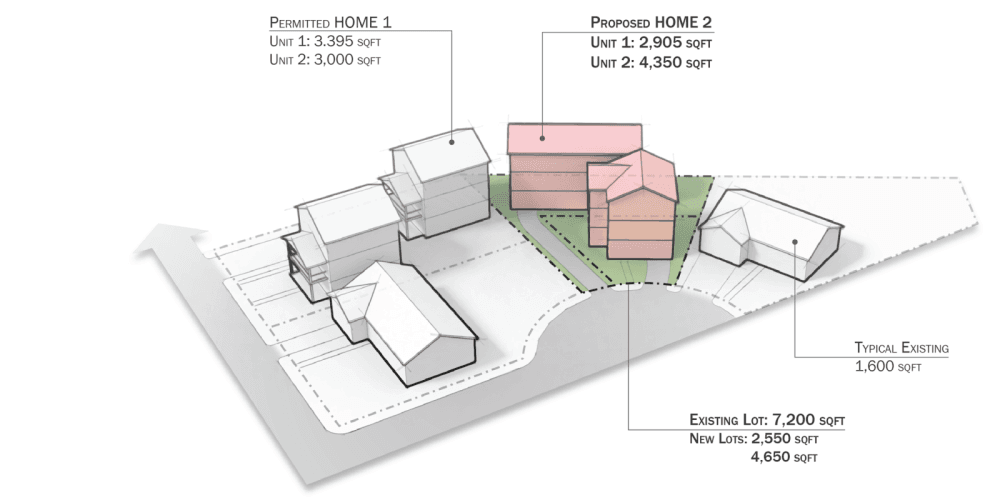 HOME example