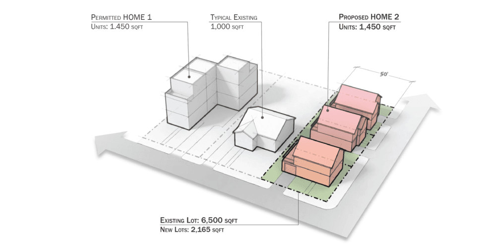 HOME example