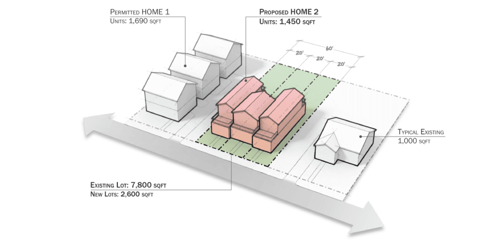 HOME example