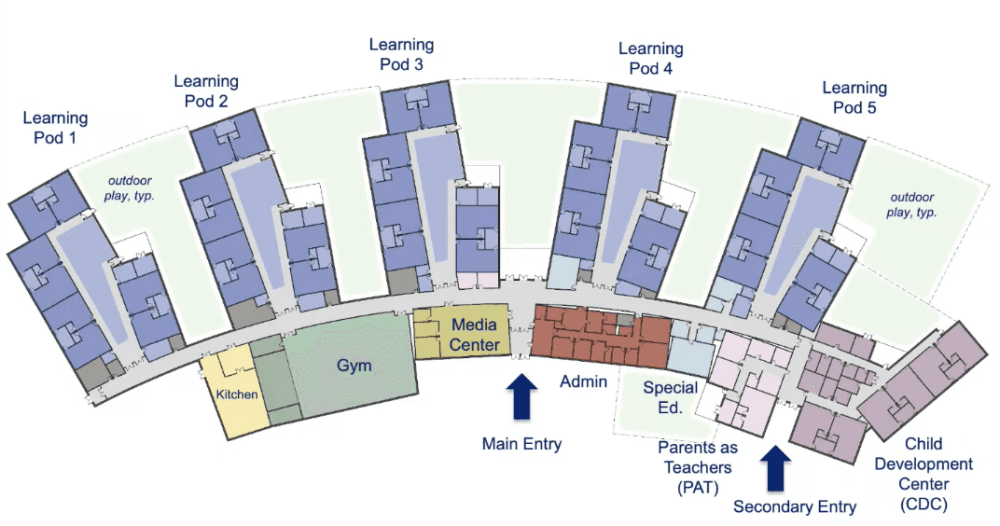 A design of the early childhood center