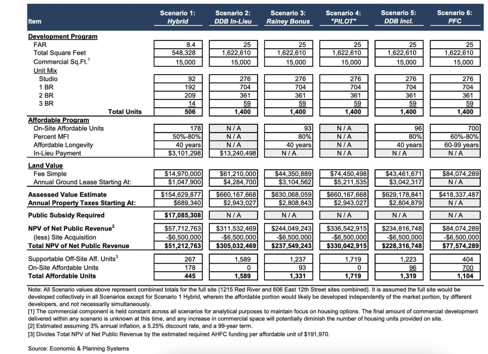 EPS HealthSouth analysis
