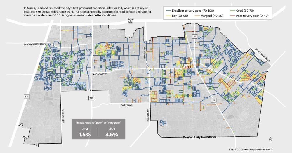 Pearland tackling streets eroded by drought