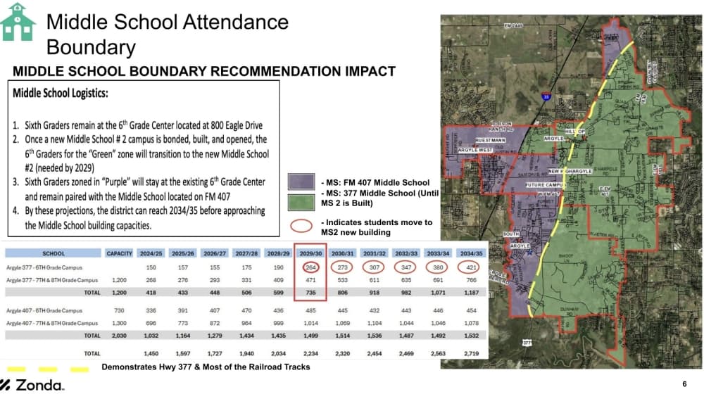 Middle school students are expected to be impacted by the new zones starting in fall 2026 when the FM 407 middle school opens. 
