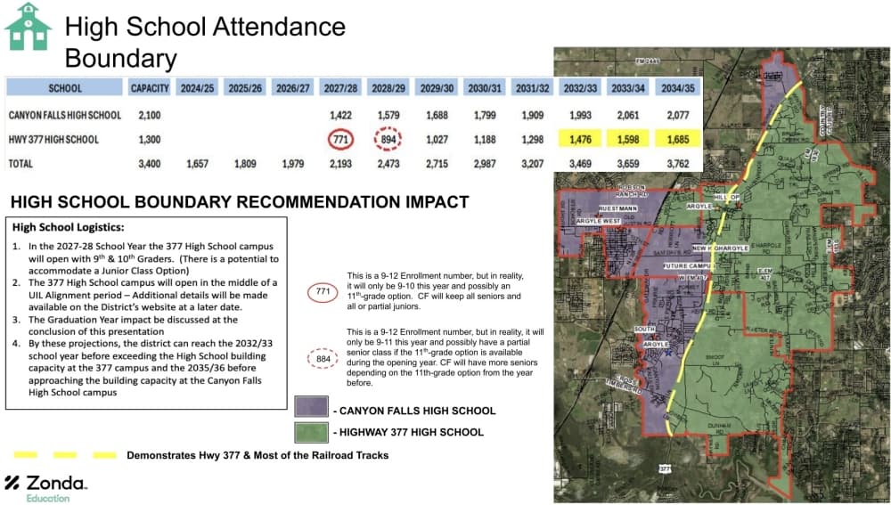 High school students are expected to be impacted by the new zones starting in fall 2027 when the US 377 campus begins to accommodate high school students in addition to its middle school enrollment.  