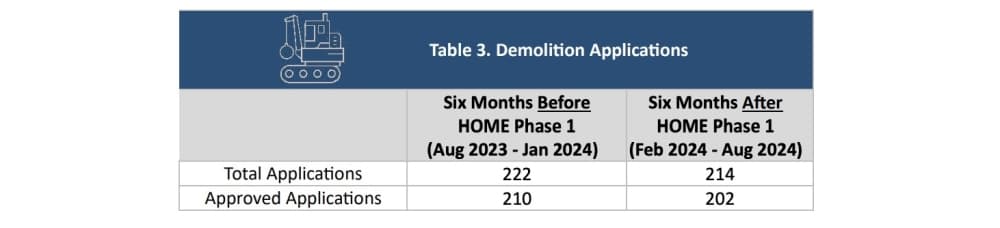 HOME demolitions