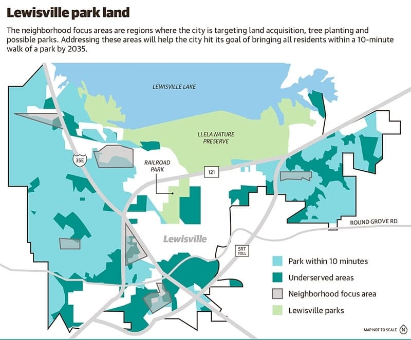 Lewisville staff have identified different areas to focus efforts on acquiring more park land.