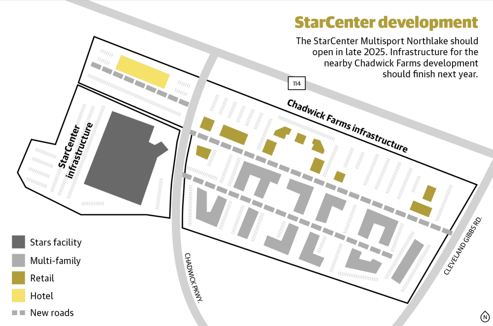 A map outlining development near the StarCenter Multisport Northlake.