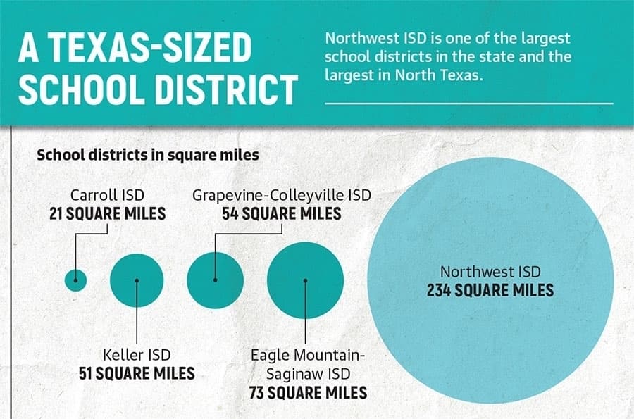 school district graph