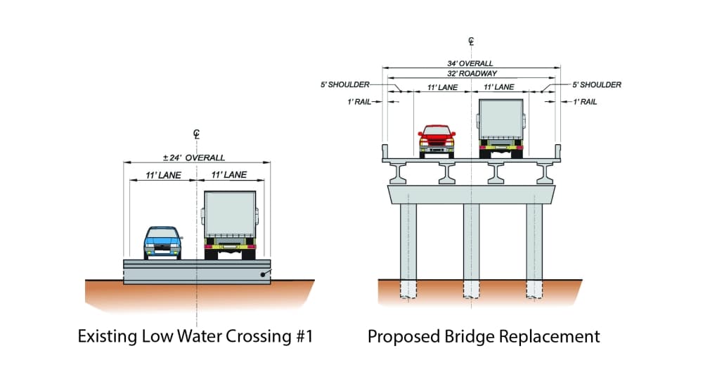 The new bridge will be about 34 feet wide. (Courtesy Travis County) 