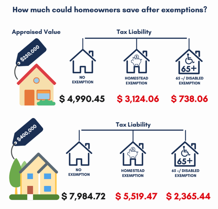 A photo graphic explaining homestead exemptions