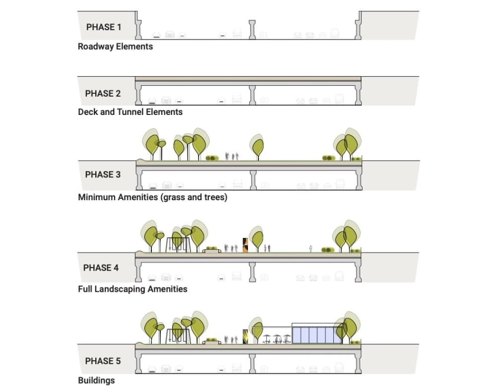 I-35 cap development