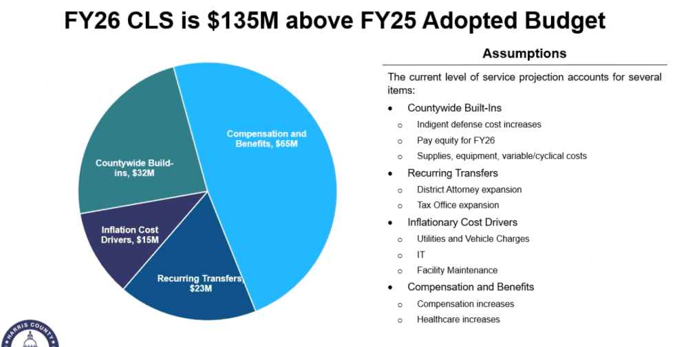 A screenshot of budget projections.