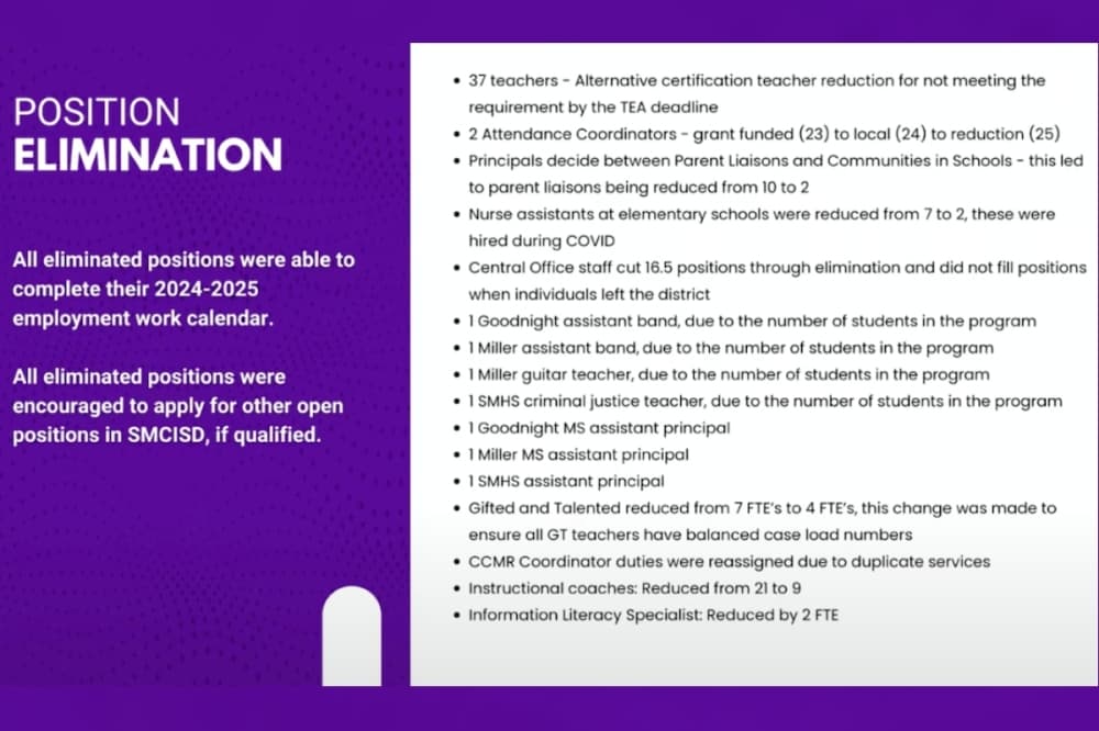 List of eliminated positions at San Marcos CISD.  (Courtesy San Marcos CISD)
