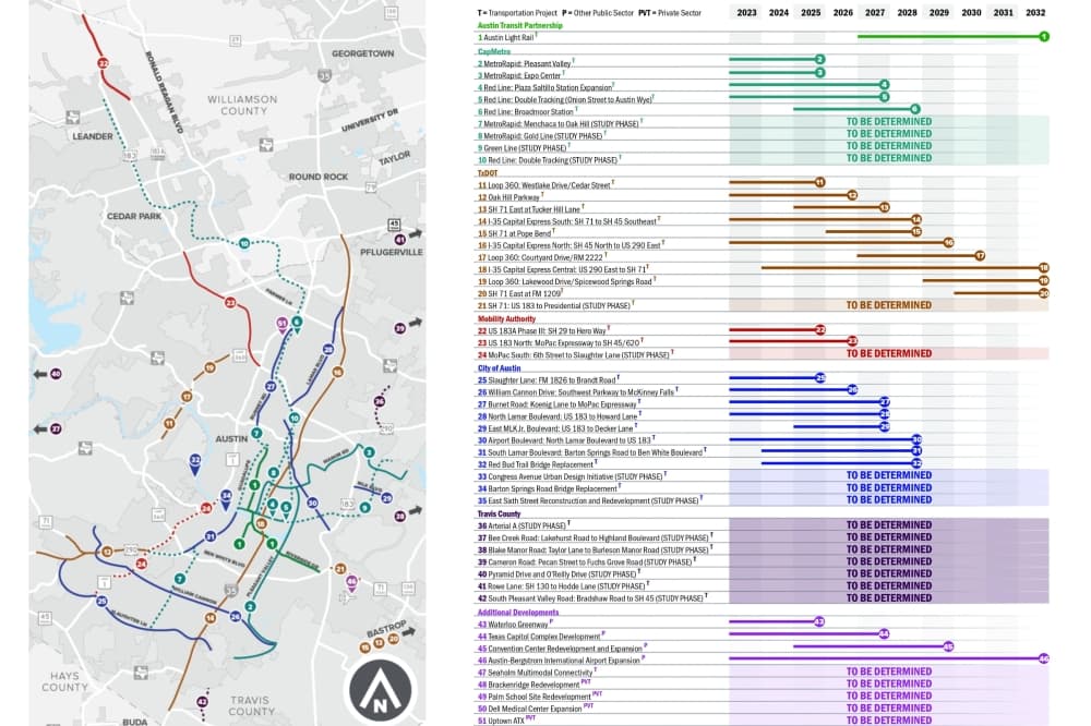 CenTex infrastructure projects