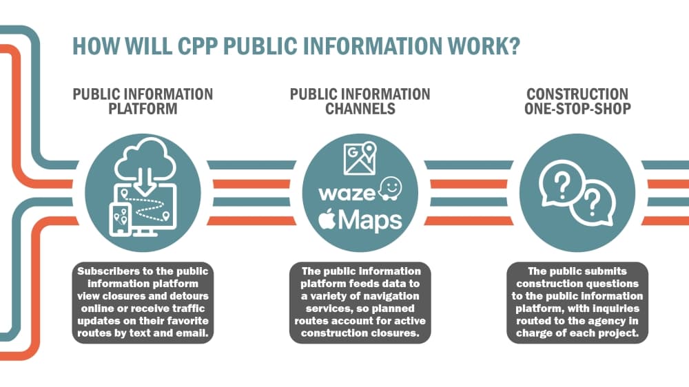 CPP public information