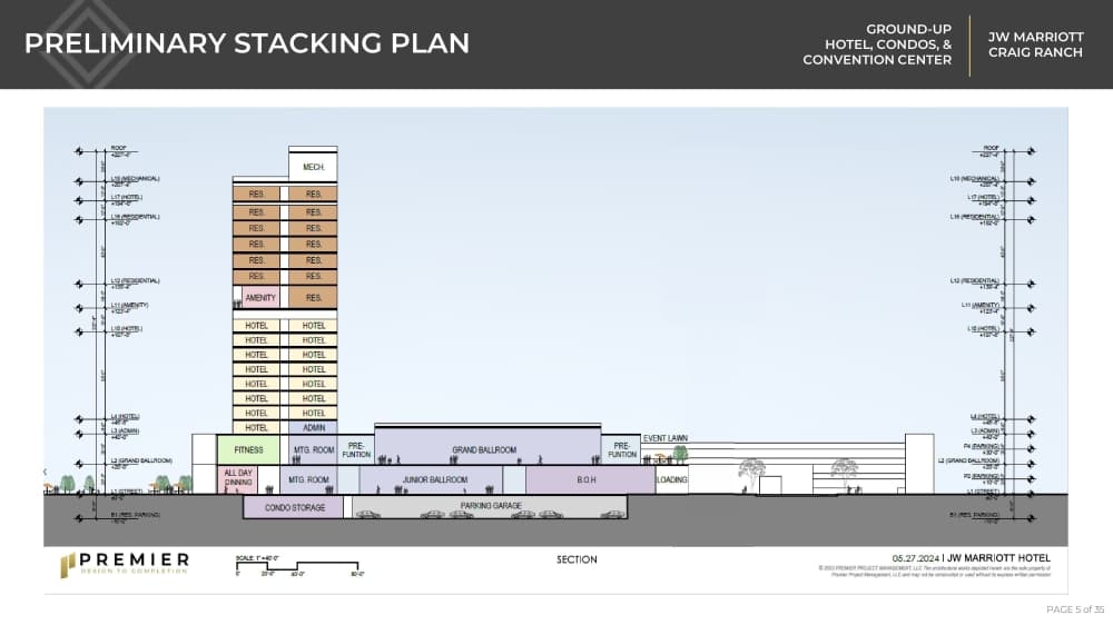 Stacking plan
