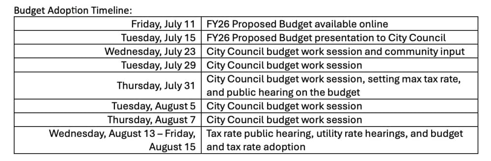 Austin budget timeline
