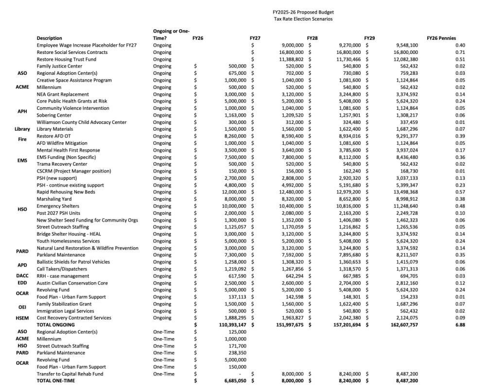 8-cent TRE funding