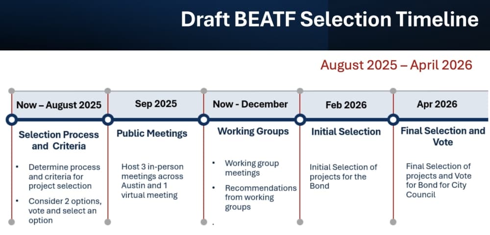 bond feedback timeline