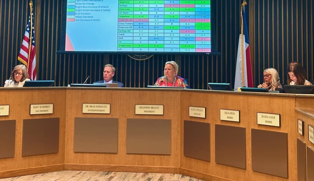 GCISD officials hires appraiser for district property, approves education planning committee
