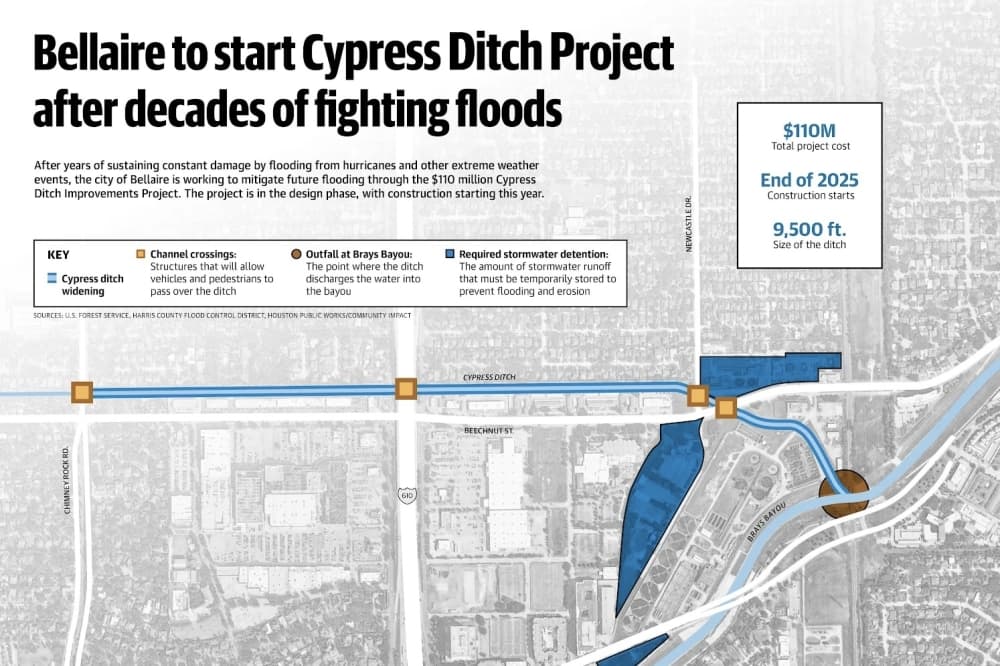 Bellaire to start Cypress Ditch Project after decades of fighting floods