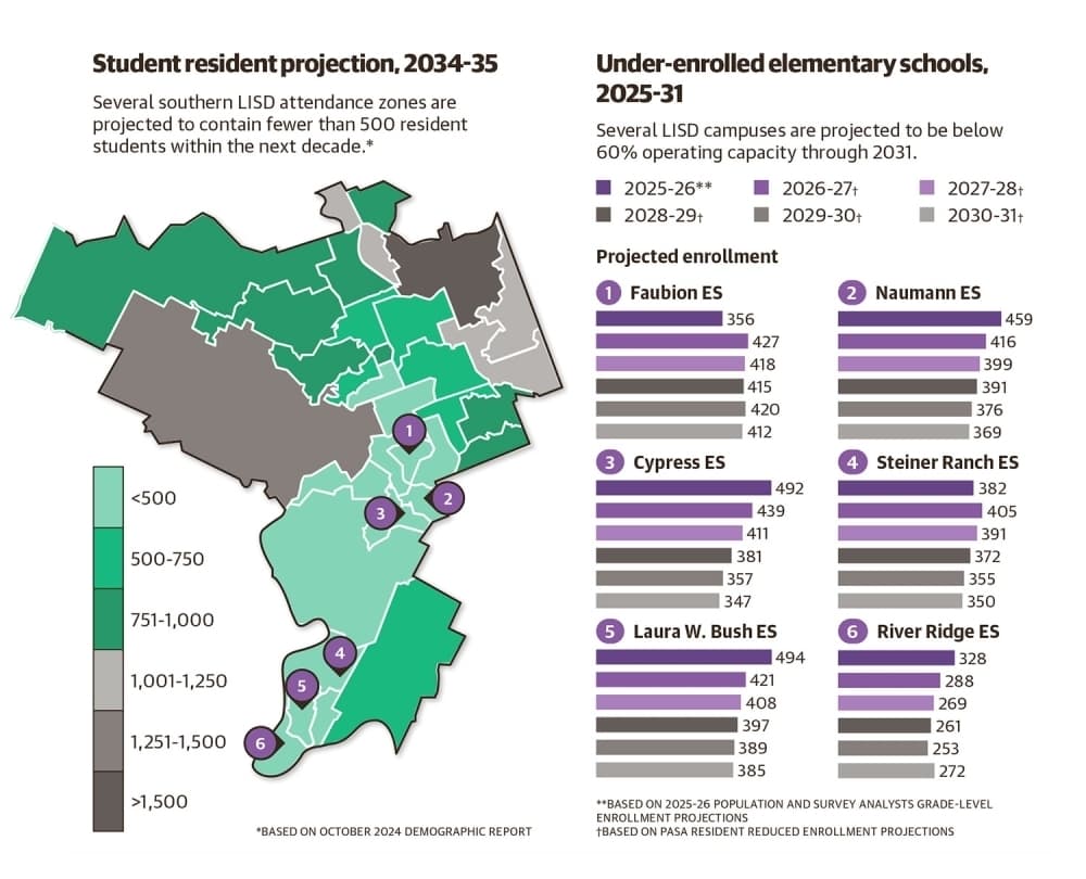 Enrollment map with enrollment numbers in bar charts 